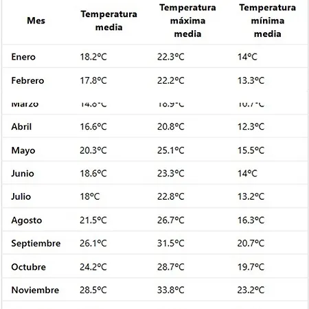 Charming In Palmas De Gran Canaria With Private Pool Деревянный коттедж *